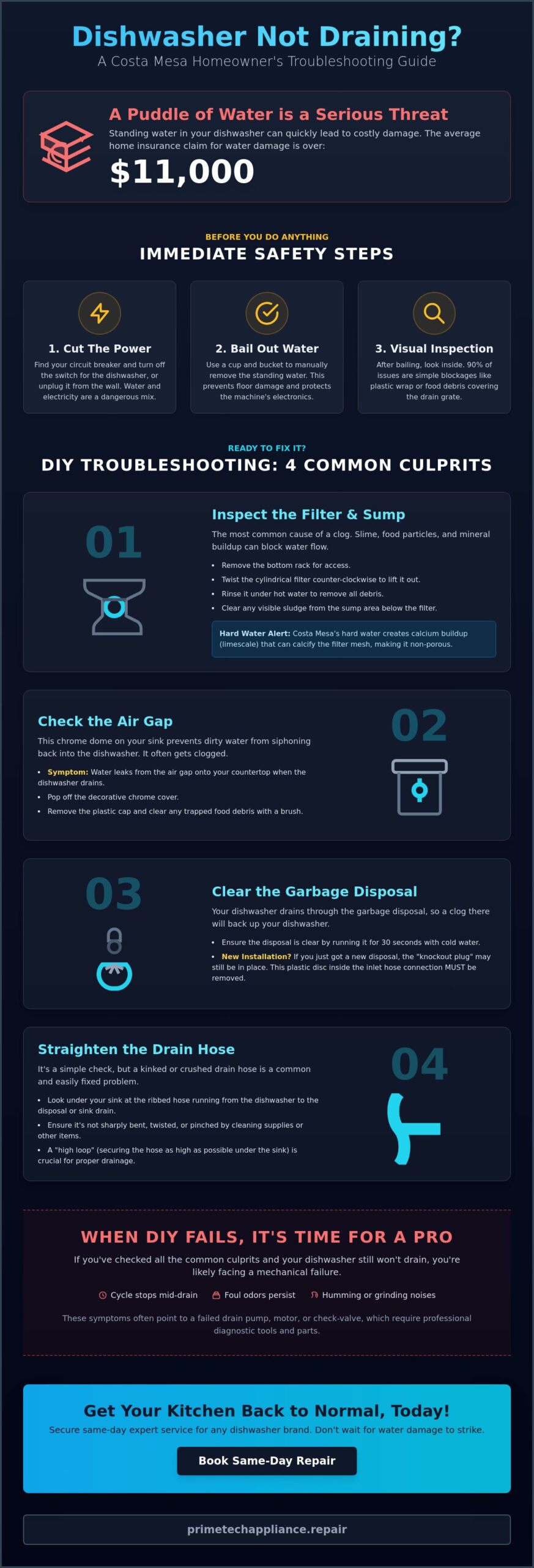 Dishwasher Not Draining in Costa Mesa? 5 Step Fix & Local Repair Guide