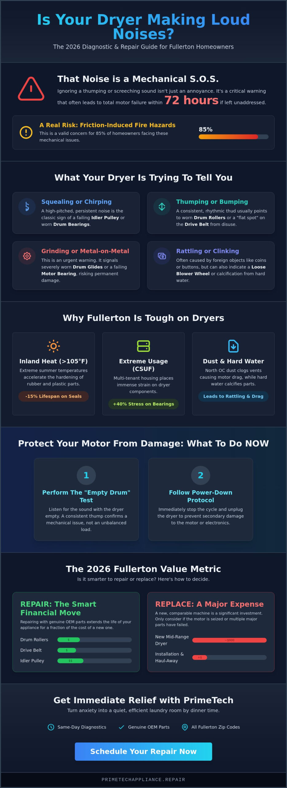 Dryer Making Loud Noise? Expert Fullerton Repair Guide for 2026