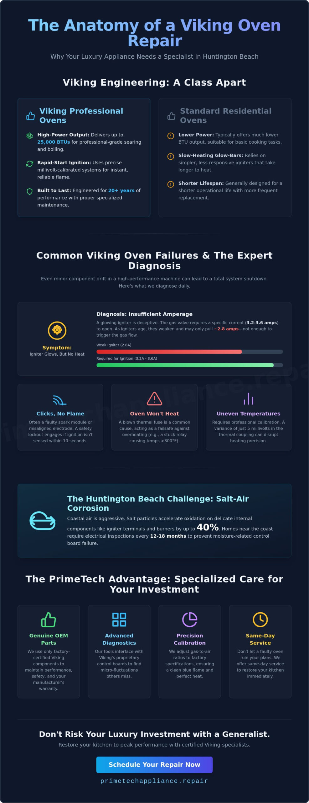 Expert Viking Oven Repair in Huntington Beach: Same-Day Luxury Service