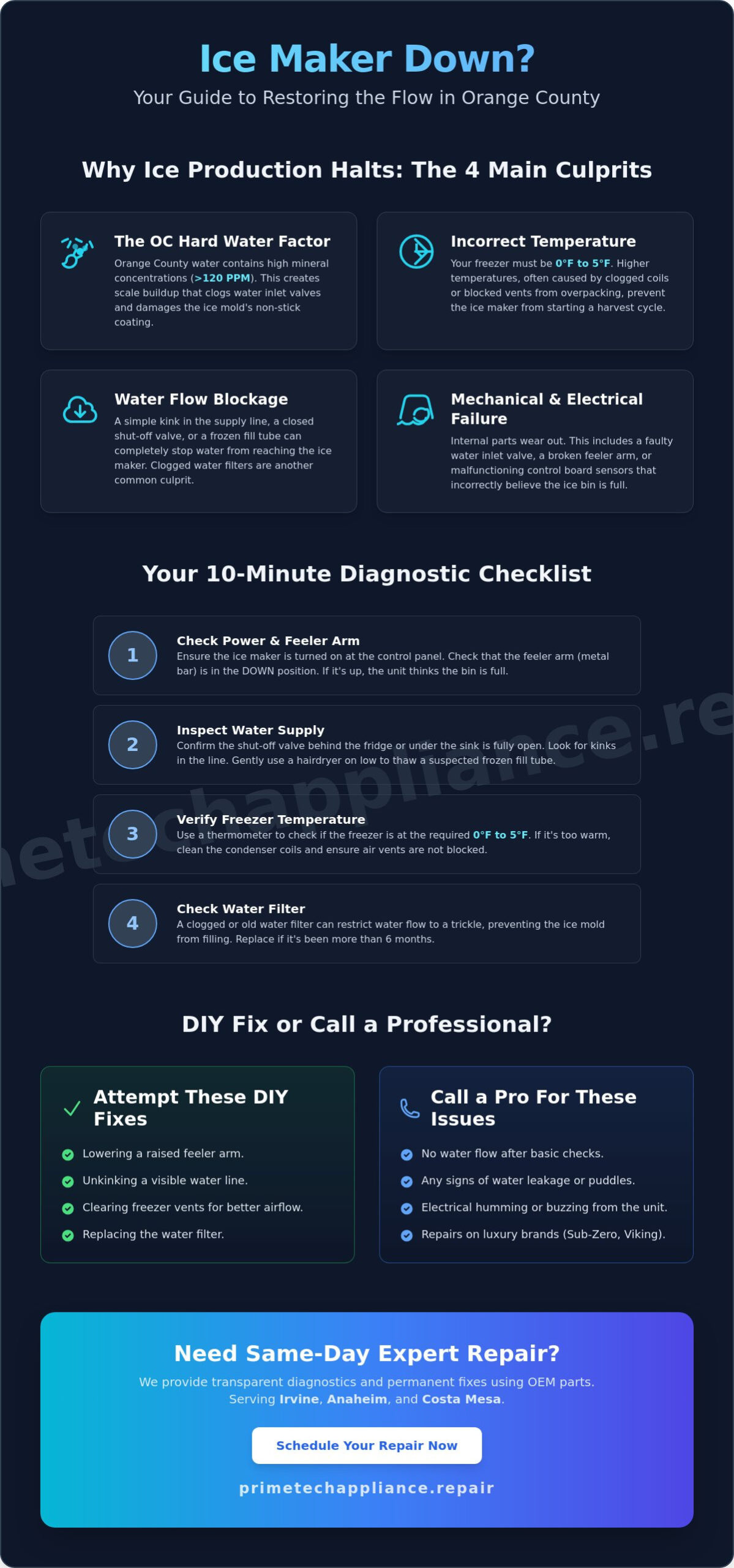 Ice Maker Stopped Working in Orange County? Expert Repair Guide 2026