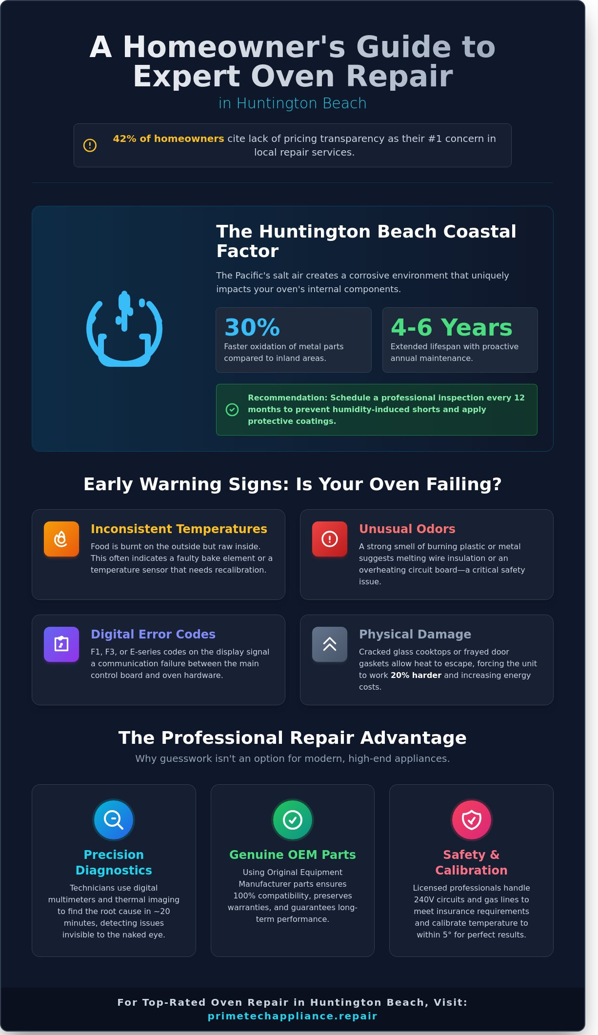 Top-Rated Oven Repair in Huntington Beach: The Homeowner’s 2026 Guide