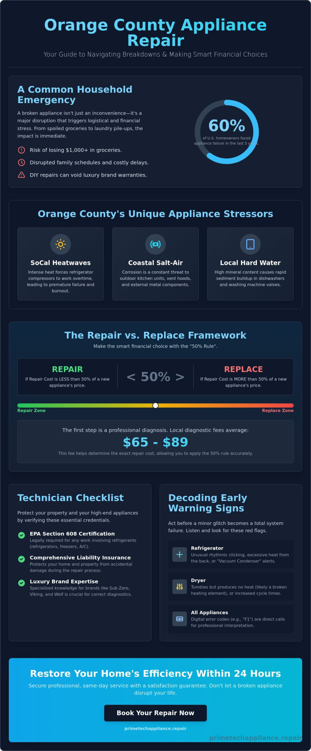 Expert Appliance Repair in Orange County: The 2026 Homeowner's Guide to Reliable Service