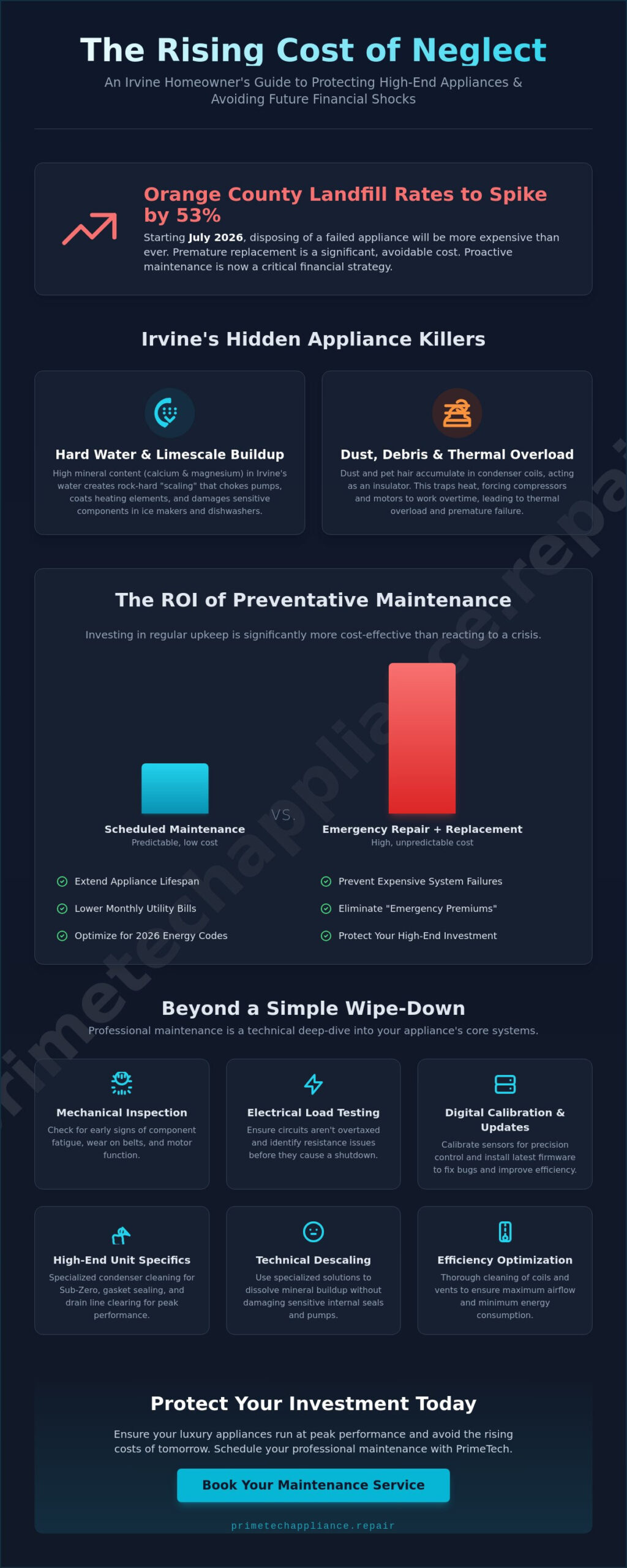 Preventative Appliance Maintenance in Irvine: Protect Your Investment in 2026