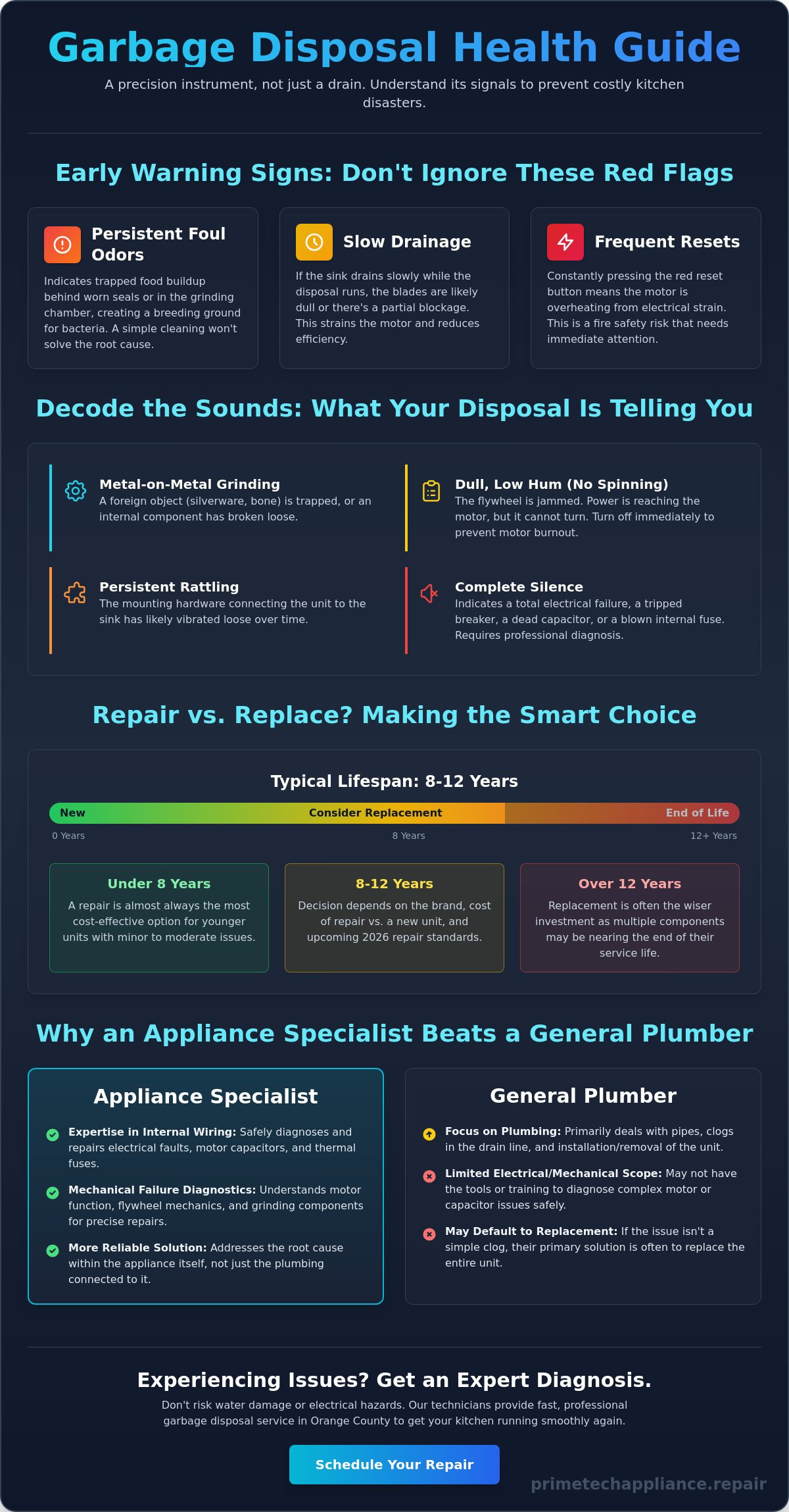 Expert Garbage Disposal Repair in Orange County: Fast Solutions for Your Kitchen