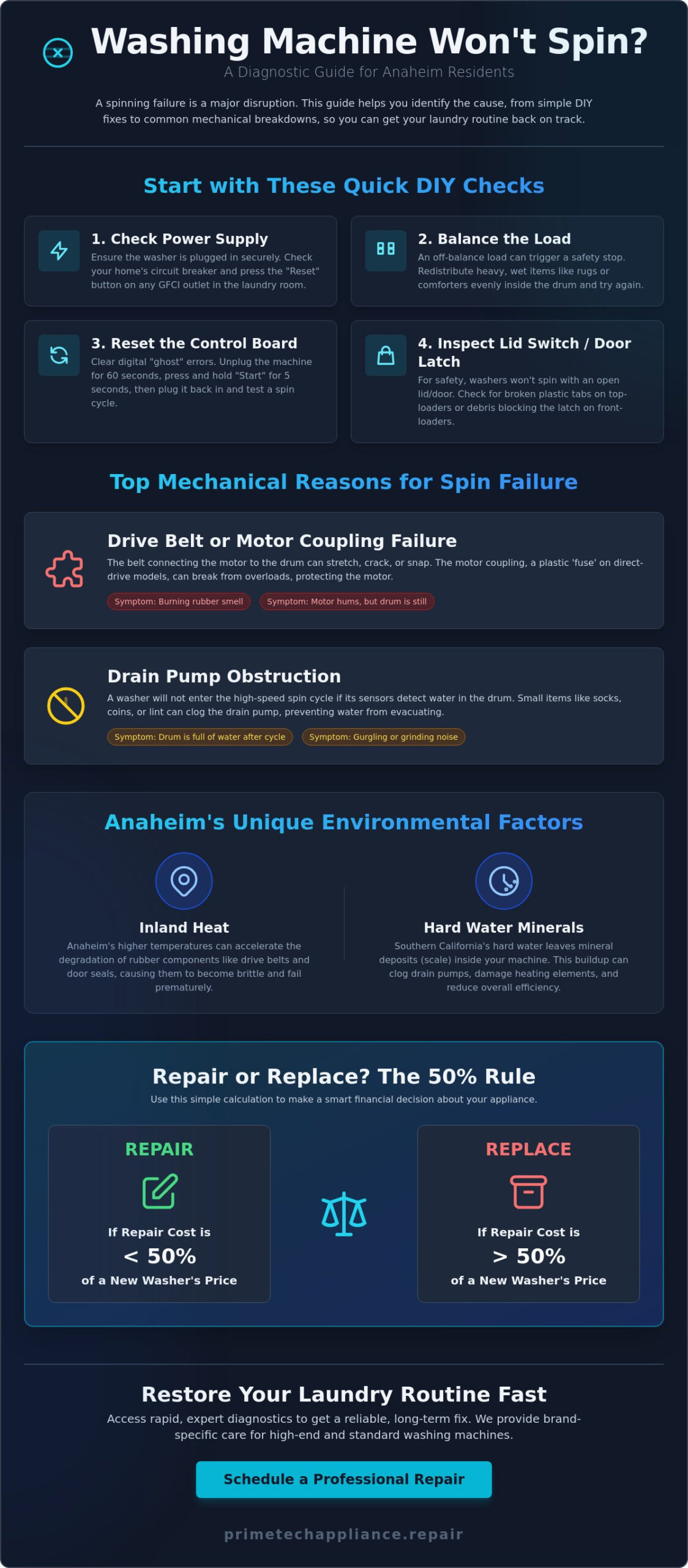 Washing Machine Won't Spin in Anaheim? Fast Expert Repair Solutions (2026)