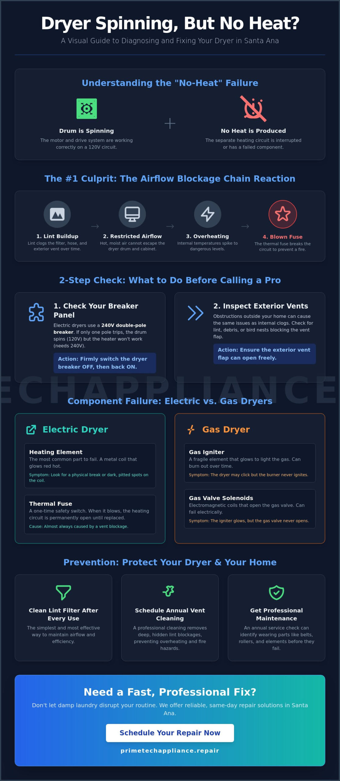 Dryer Not Getting Hot in Santa Ana? Common Causes & Local Repair Solutions