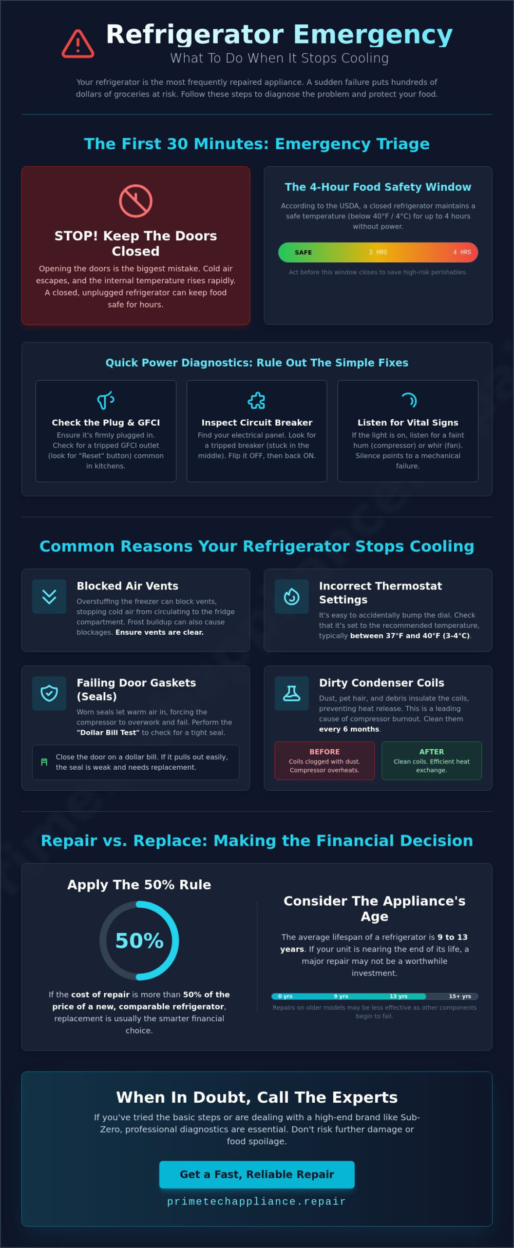 What to Do When Your Refrigerator Stops Working: A Step-by-Step Emergency Guide